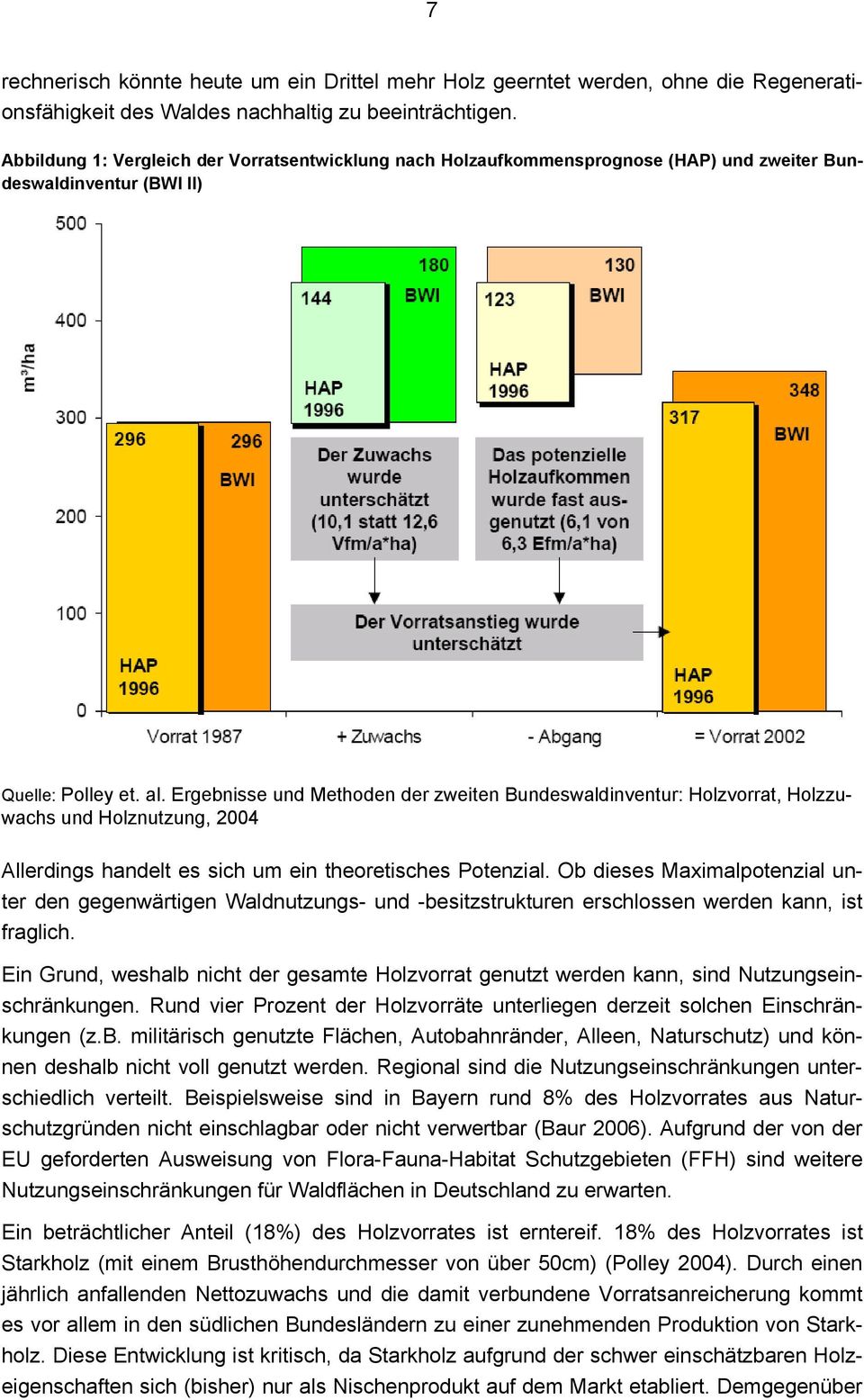 Ergebnisse und Methoden der zweiten Bundeswaldinventur: Holzvorrat, Holzzuwachs und Holznutzung, 2004 Allerdings handelt es sich um ein theoretisches Potenzial.