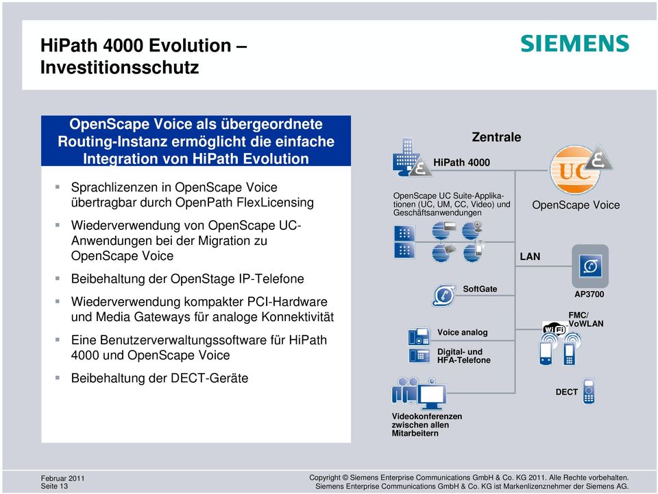 Wiederverwendung kompakter PCI-Hardware und Media Gateways für analoge Konnektivität Eine Benutzerverwaltungssoftware für HiPath 4000 und OpenScape Voice Beibehaltung der DECT-Geräte OpenScape