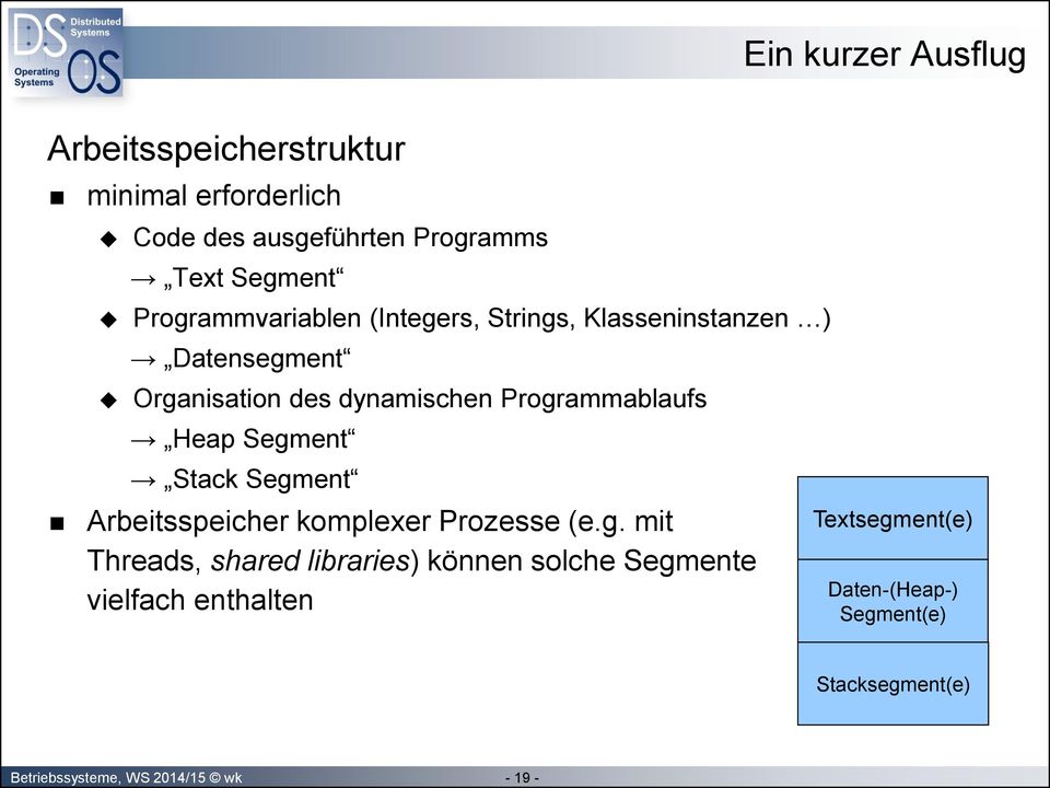 Organisation des dynamischen Programmablaufs Heap Segment Stack Segment Arbeitsspeicher komplexer Prozesse (e.g.