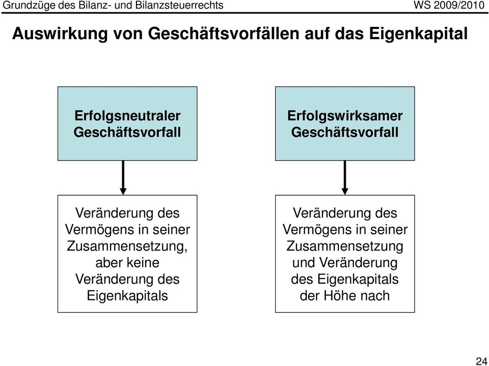 Zusammensetzung, aber keine Veränderung des Eigenkapitals