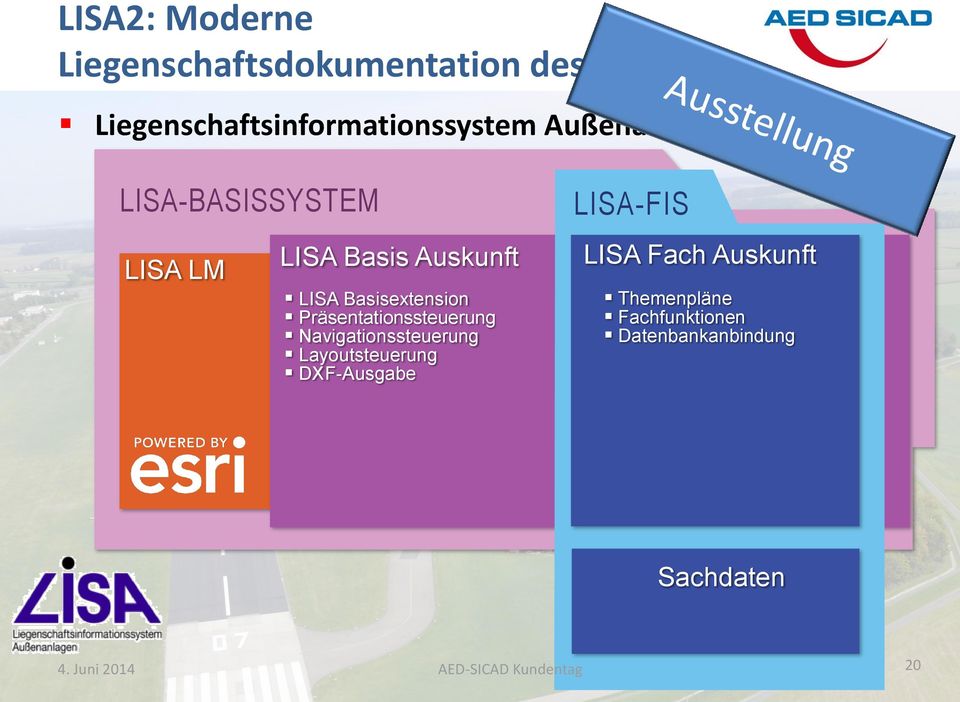 Basis Auskunft LISA Basisextension Präsentationssteuerung Navigationssteuerung