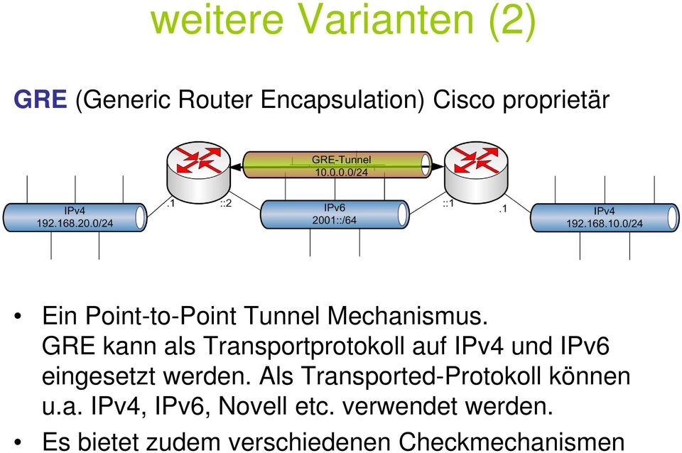 GRE kann als Transportprotokoll auf IPv4 und IPv6 eingesetzt werden.