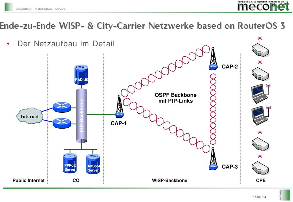 Backbone mit PtP-Links PPPoE Server HotSpot