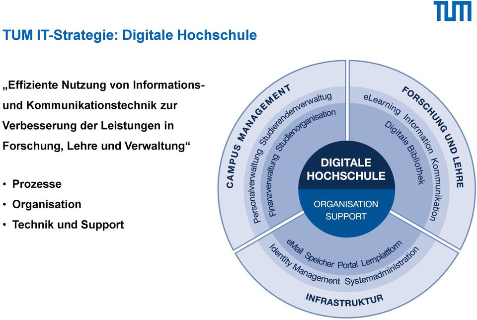 zur Verbesserung der Leistungen in Forschung, Lehre