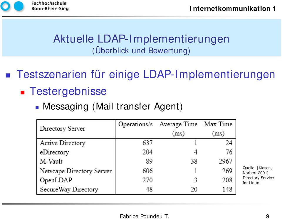 Messaging (Mail transfer Agent) Quelle: