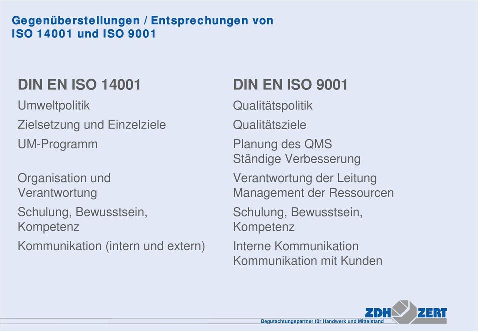 und extern) DIN EN ISO 9001 Qualitätspolitik Qualitätsziele Planung des QMS Ständige Verbesserung Verantwortung