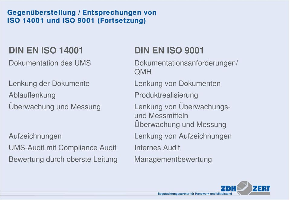 durch oberste Leitung DIN EN ISO 9001 Dokumentationsanforderungen/ QMH Lenkung von Dokumenten Produktrealisierung