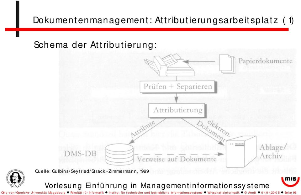 -Zimmermann, 1999 Otto-von-Guericke-Universität Magdeburg Fakultät für