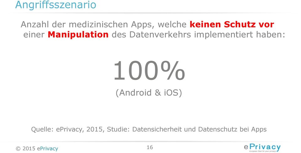 implementiert haben: 100% (Android & ios) Quelle: eprivacy,