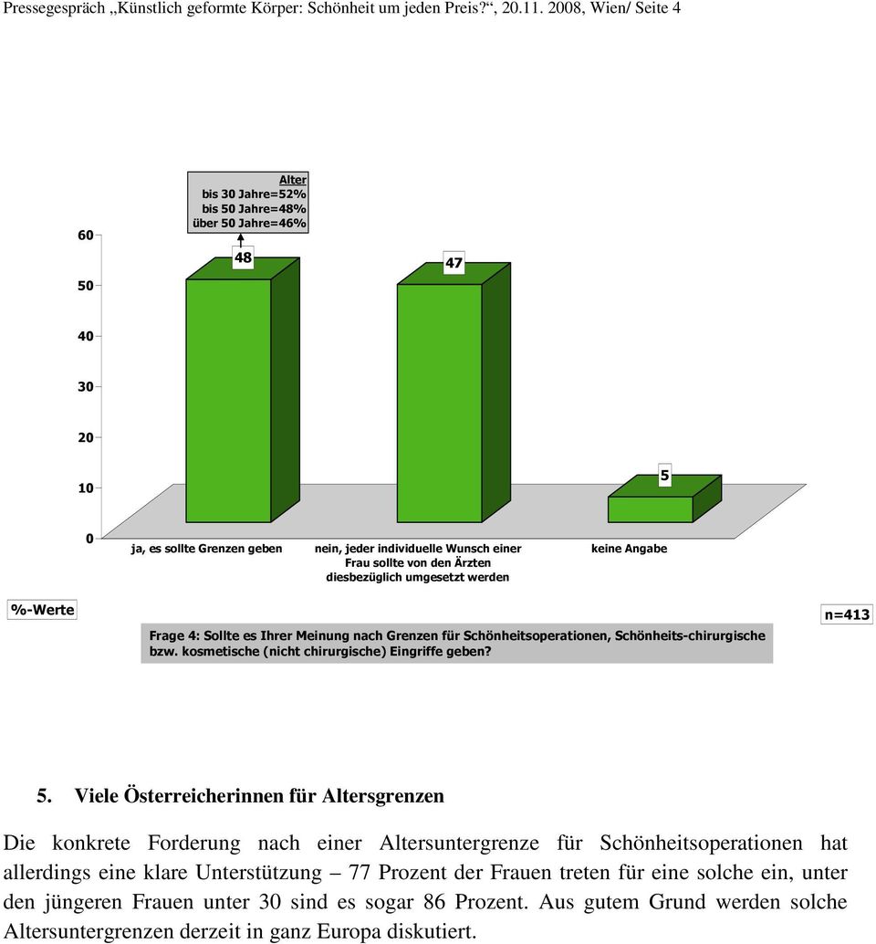 umgesetzt werden keine Angabe %-Werte Frage 4: Sollte es Ihrer Meinung nach Grenzen für Schönheitsoperationen, Schönheits-chirurgische bzw. kosmetische (nicht chirurgische) Eingriffe geben? n=43 5.