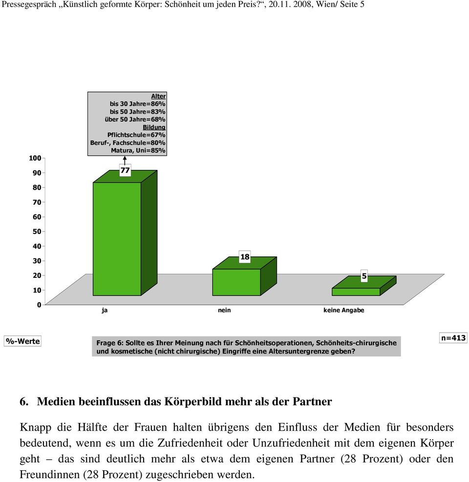 Sollte es Ihrer Meinung nach für Schönheitsoperationen, Schönheits-chirurgische und kosmetische (nicht chirurgische) Eingriffe eine Altersuntergrenze geben? n=43 6.