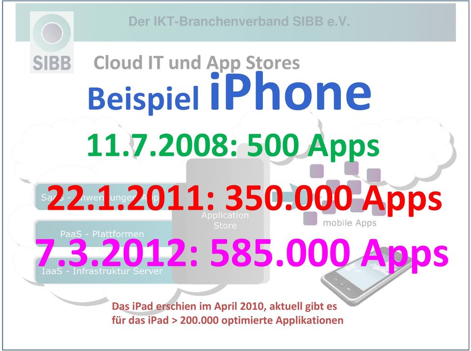 000 Apps Das ipad erschien im April 2010, aktuell