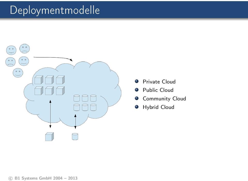 Public Cloud