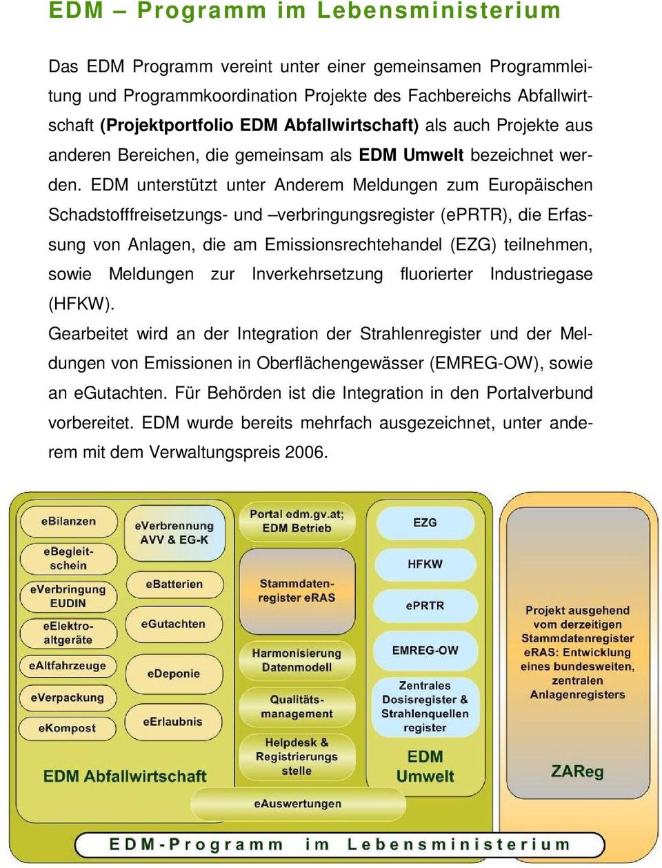 EDM unterstützt unter Anderem Meldungen zum Europäischen Schadstofffreisetzungs- und verbringungsregister (eprtr), die Erfassung von Anlagen, die am Emissionsrechtehandel (EZG) teilnehmen, sowie