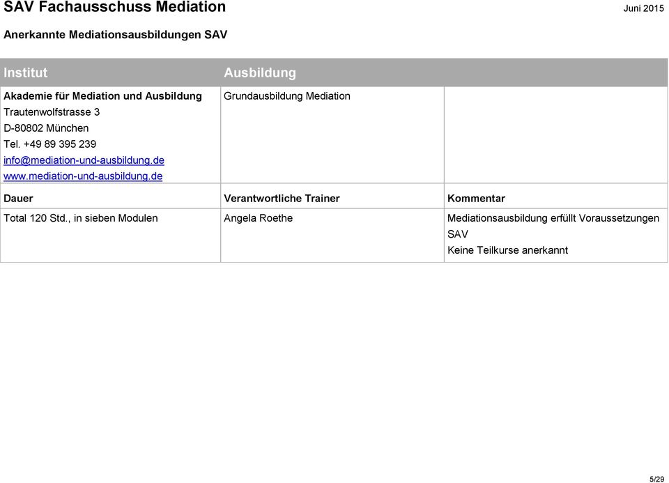 mediation-und-ausbildung.de Grundausbildung Mediation Total 120 Std.