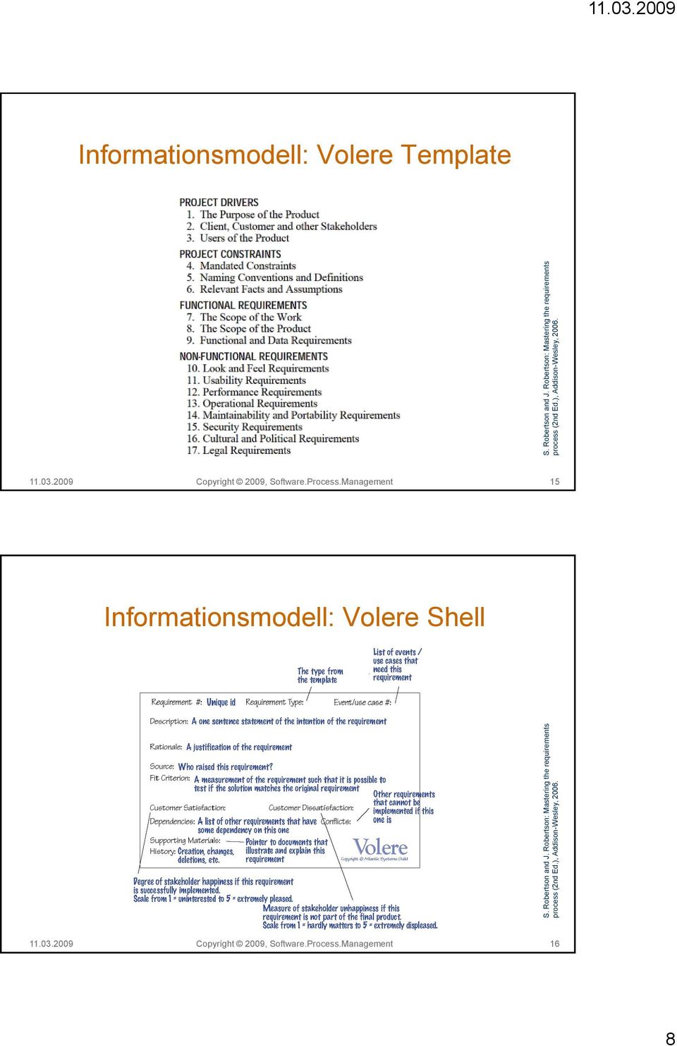 Management 15 Informationsmodell: Volere Shell 11.03.2009 Copyright 2009, Software.Process.