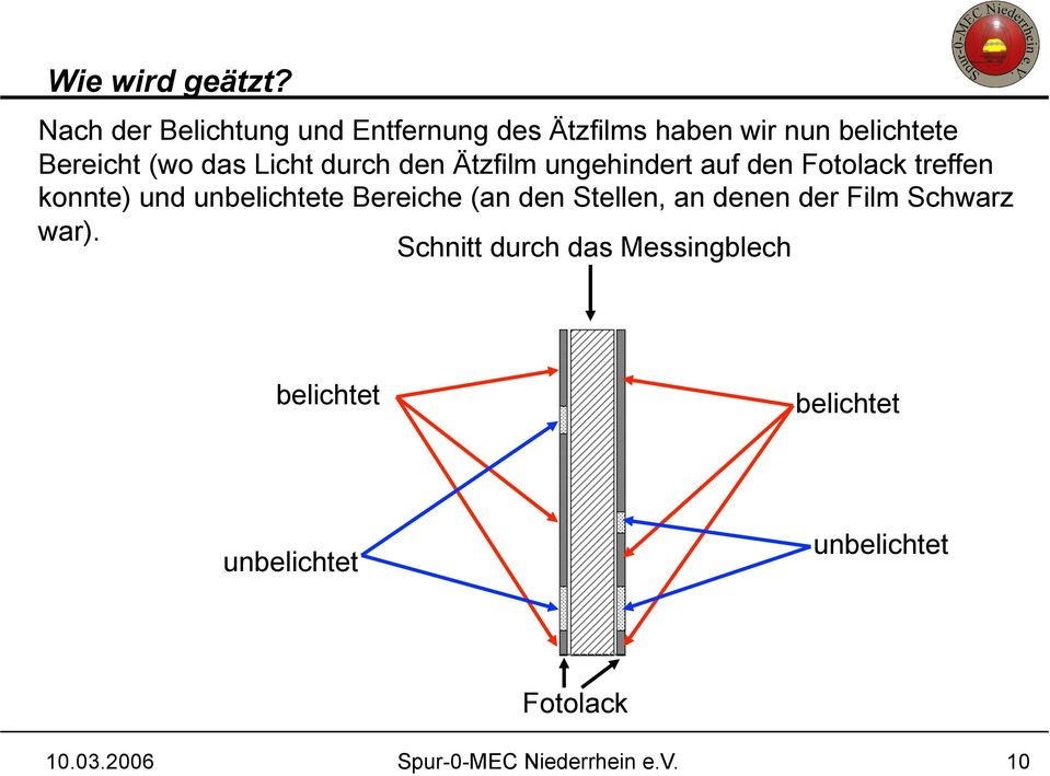 Licht durch den Ätzfilm ungehindert auf den Fotolack treffen konnte) und unbelichtete