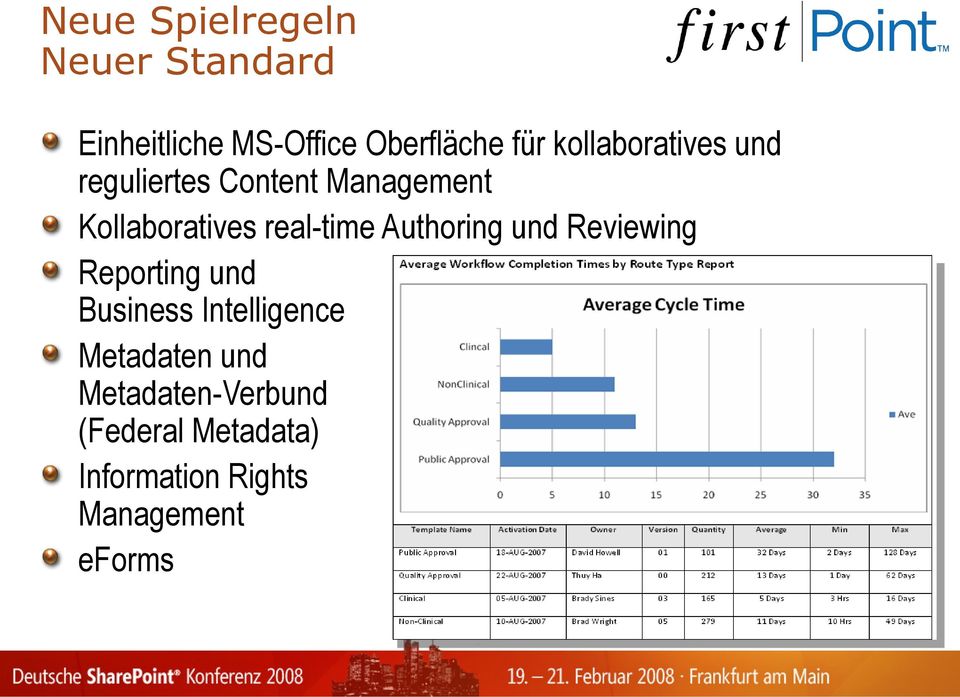real-time Authoring und Reviewing Reporting und Business Intelligence