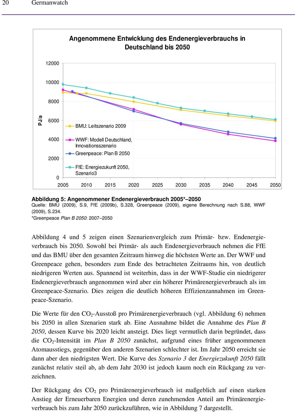 9, FfE (2009b), S.328, Greenpeace (2009), eigene Berechnung nach S.88, WWF (2009), S.234. *Greenpeace Plan B 2050: 2007 2050 Abbildung 4 und 5 zeigen einen Szenarienvergleich zum Primär- bzw.