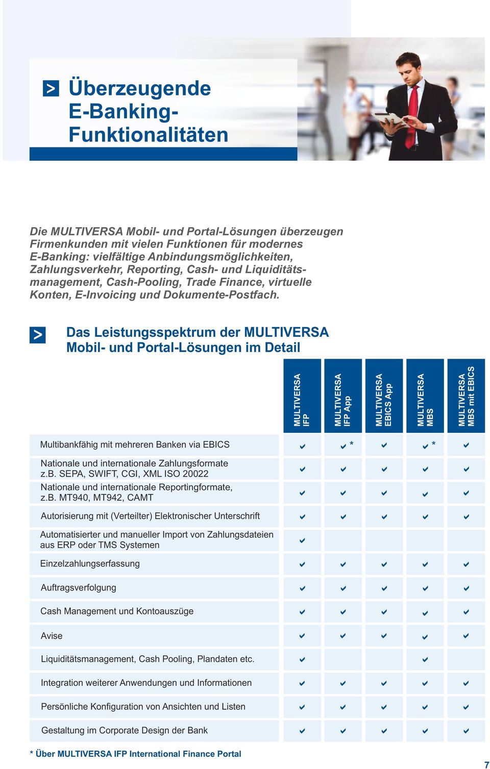 > Das Leistungsspektrum der Mobil- und Portal-Lösungen im Detail IFP IFP App EBICS App MBS MBS mit EBICS Multibankfähig mit mehreren Banken via EBICS * * Nationale und internationale Zahlungsformate