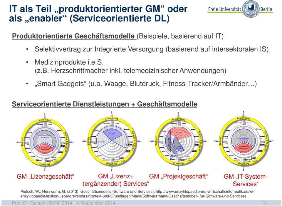 Serviceorientierte Dienstleistungen + Geschäftsmodelle GM Lizenzgeschäft GM Lizenz+ GM Projektgeschäft GM IT-System- (ergänzender) Services Services Pietsch, W.; Herzwurm, G.