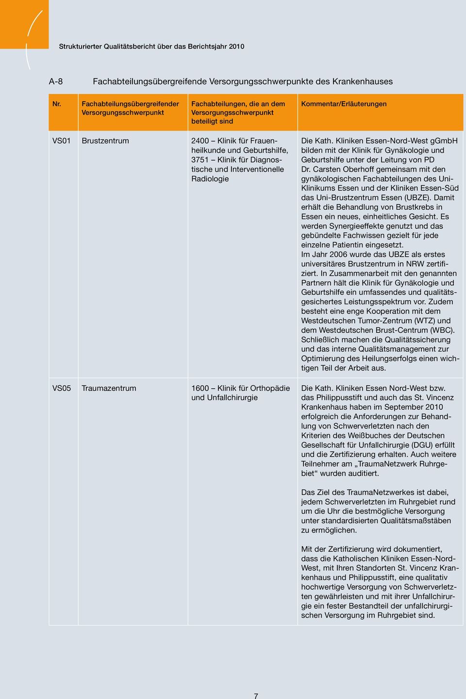 und Unfallchirurgie Die Kath. Kliniken Essen-Nord-West ggmbh bilden mit der Klinik für Gynäkologie und Geburtshilfe unter der Leitung von PD Dr.