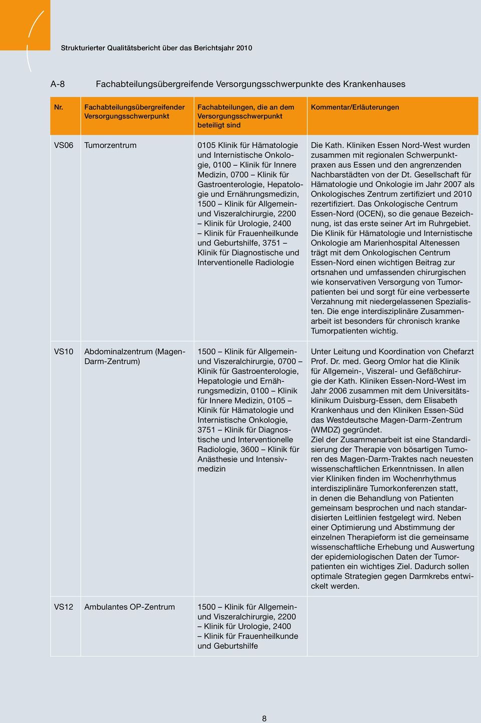 Ernährungsmedizin, 1500 Klinik für Allgemeinund Viszeralchirurgie, 2200 Klinik für Urologie, 2400 Klinik für Frauenheilkunde und Geburtshilfe, 3751 Klinik für Diagnostische und Interventionelle