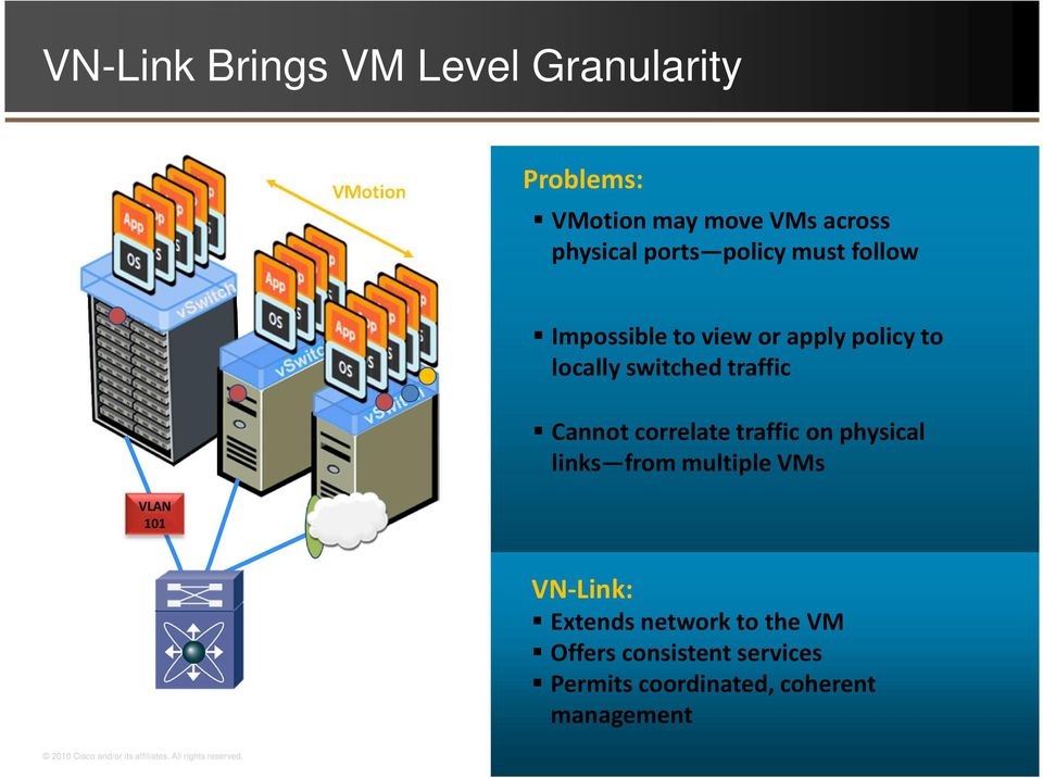 links from multiple VMs VLAN 101 VN-Link: Extends network to the VM Offers consistent services Permits
