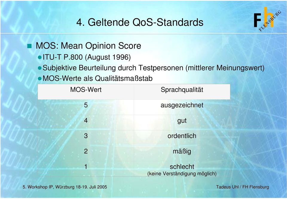 Meinungswert) MOS-Werte als Qualitätsmaßstab MOS-Wert Sprachqualität 5