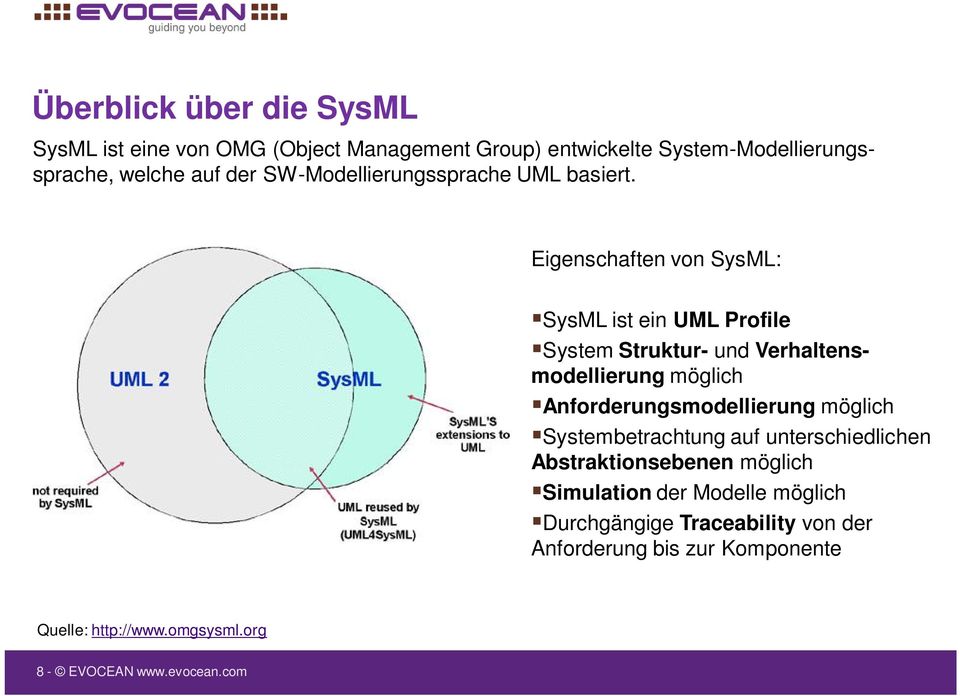 Eigenschaften von SysML: SysML ist ein UML Profile System Struktur- und Verhaltensmodellierung möglich Anforderungsmodellierung