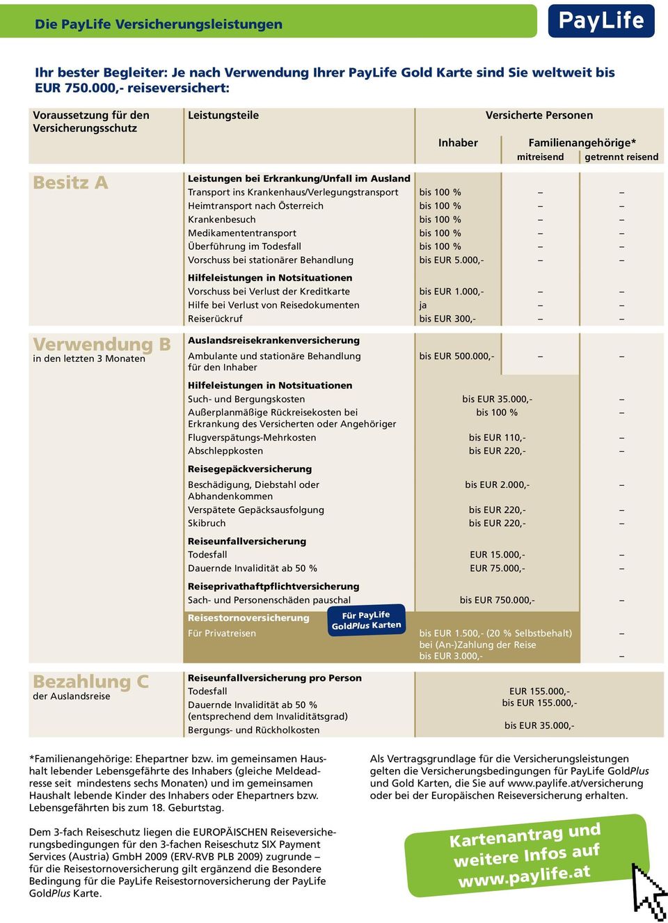 Familienangehörige* mitreisend getrennt reisend Leistungen bei Erkrankung/Unfall im Ausland Transport ins Krankenhaus/Verlegungstransport bis 100 % Heimtransport nach Österreich bis 100 %