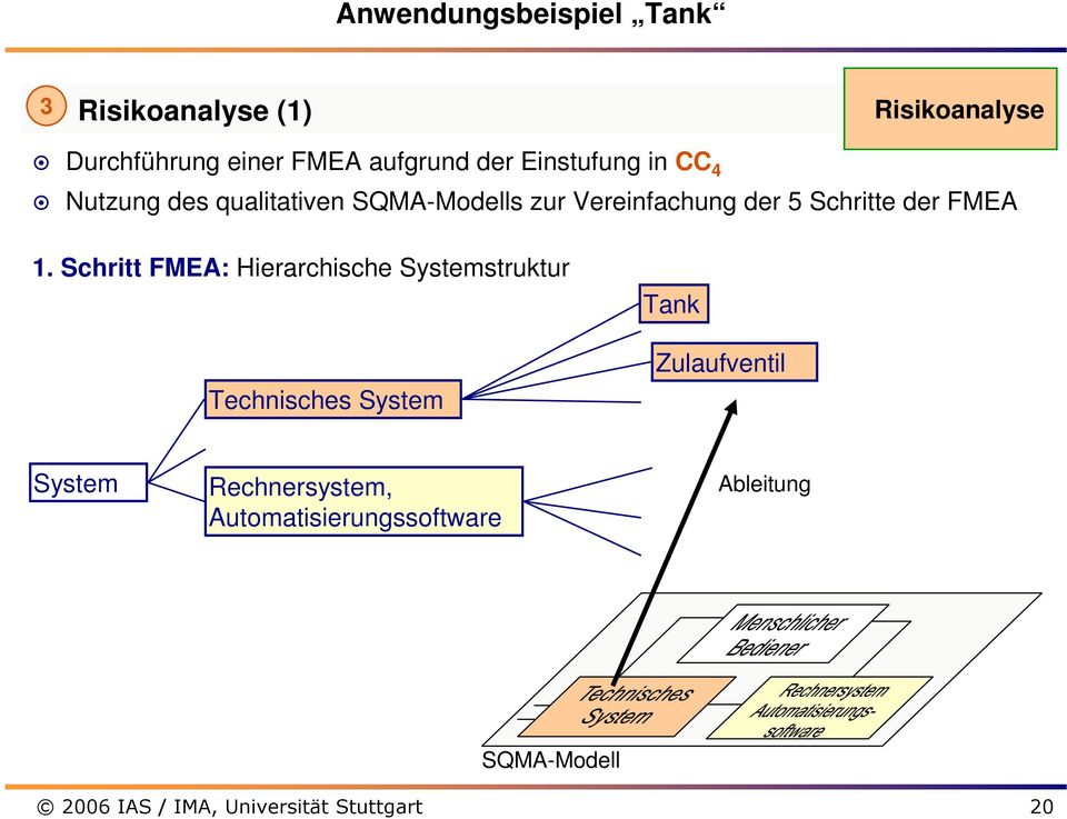 Vereinfachung der 5 Schritte der FMEA 1.