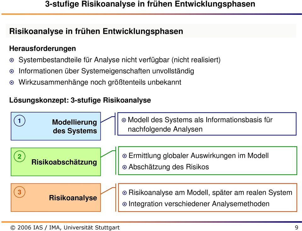 3-stufige Risikoanalyse 1 Modellierung des Systems Modell des Systems als Informationsbasis für nachfolgende Analysen 2 Risikoabschätzung Ermittlung