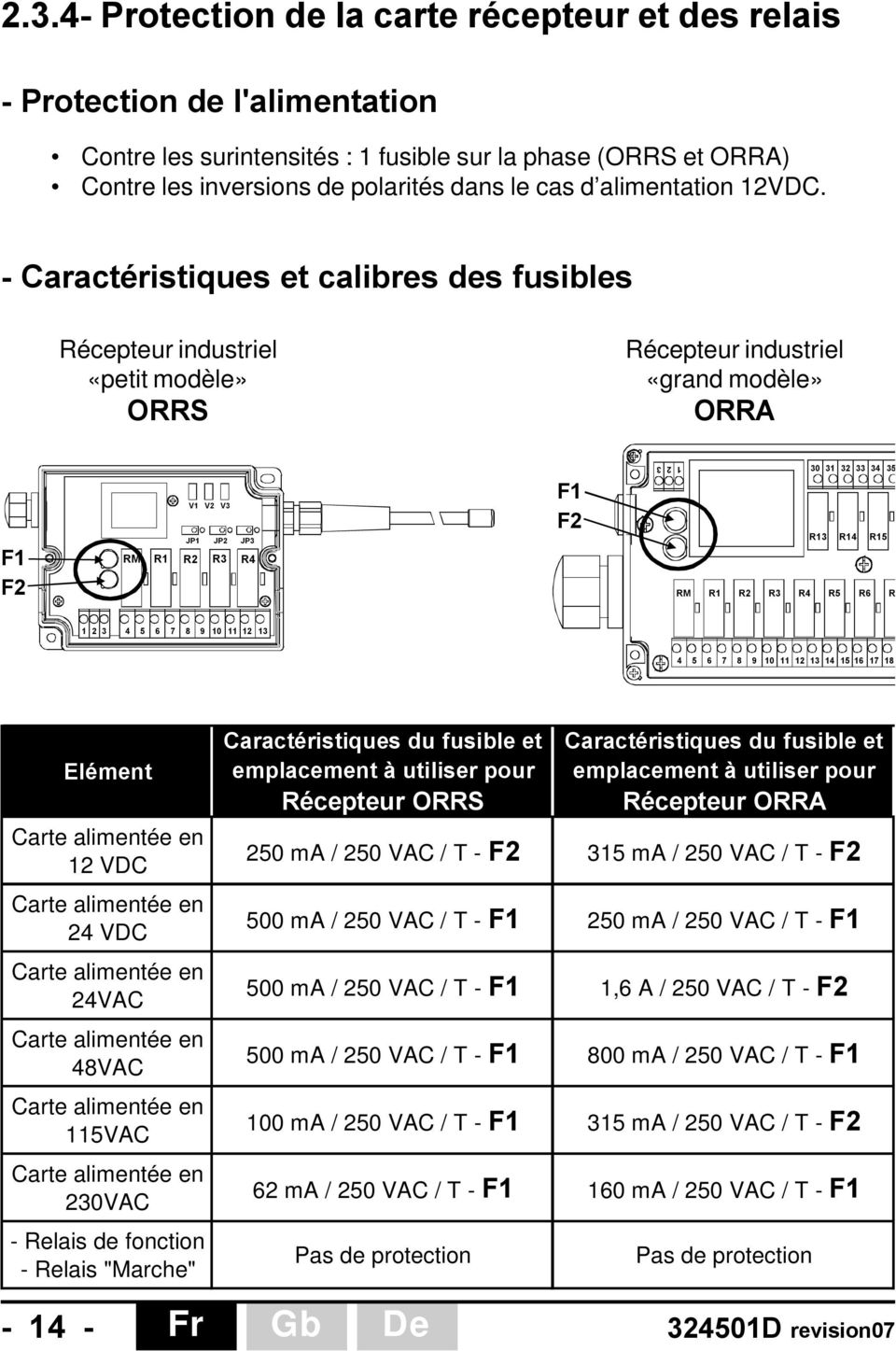 - Caractéristiques et calibres des fusibles Récepteur industriel «petit modèle» ORRS Récepteur industriel «grand modèle» ORRA F1 F2 RM V1 V2 V3 JP1 JP2 JP3 R1 R2 R3 R4 F1 F2 1 2 3 RM 30 31 32 33 34