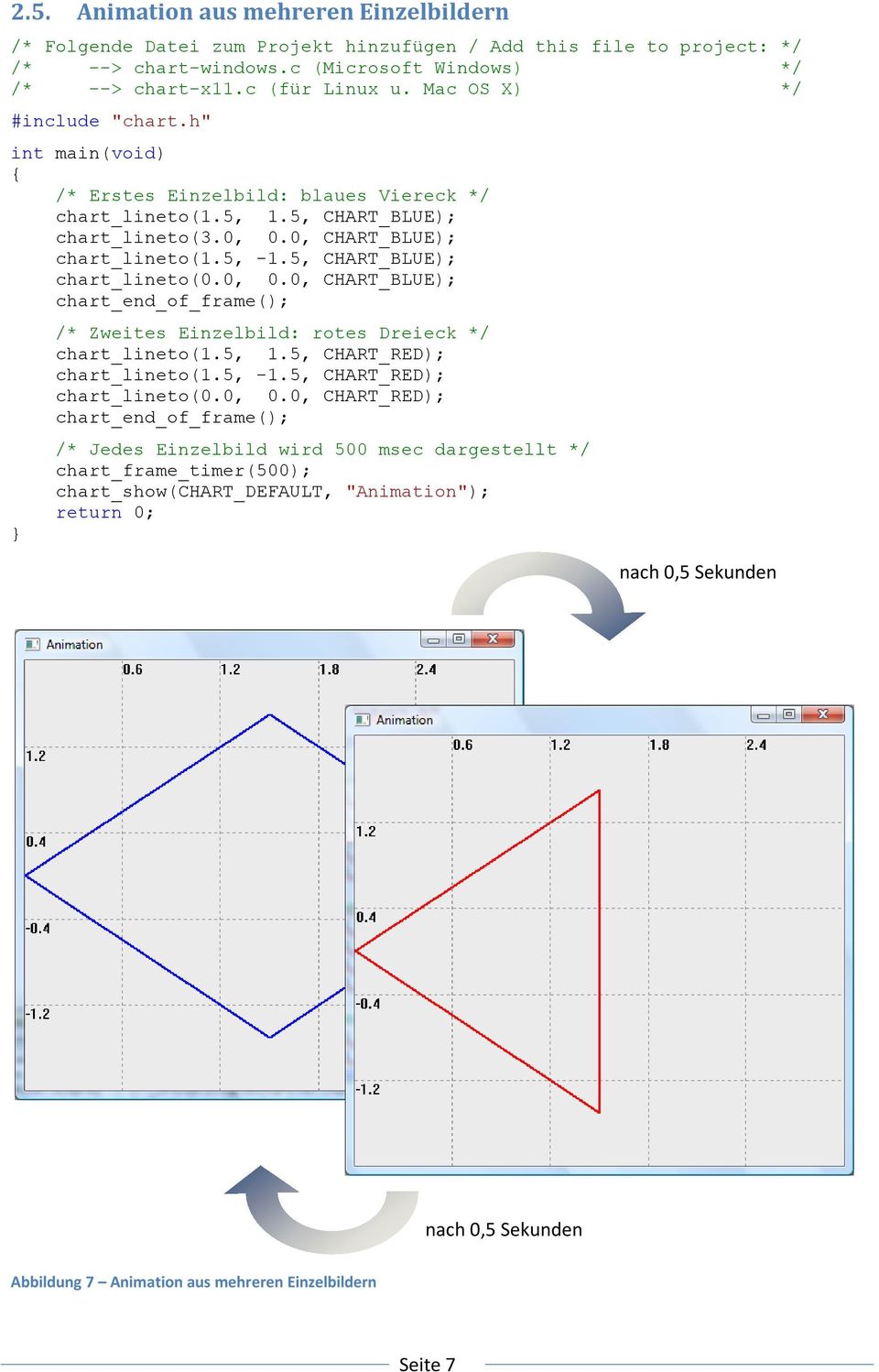 0, CHART_BLUE); chart_end_of_frame(); /* Zweites Einzelbild: rotes Dreieck */ chart_lineto(1.5, 1.5, CHART_RED); chart_lineto(1.5, -1.
