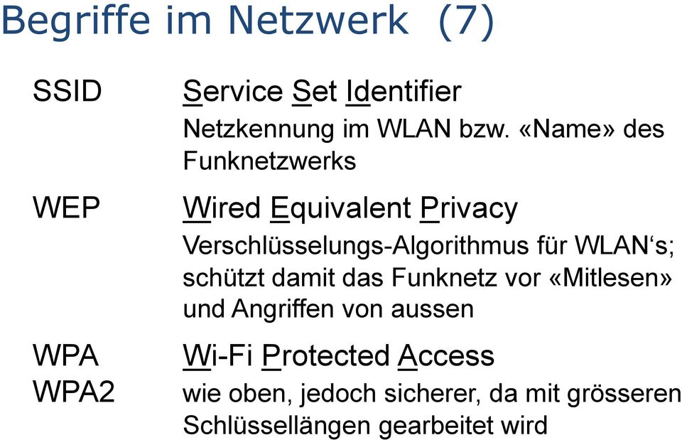 für WLAN s; schützt damit das Funknetz vor «Mitlesen» und Angriffen von aussen Wi-Fi