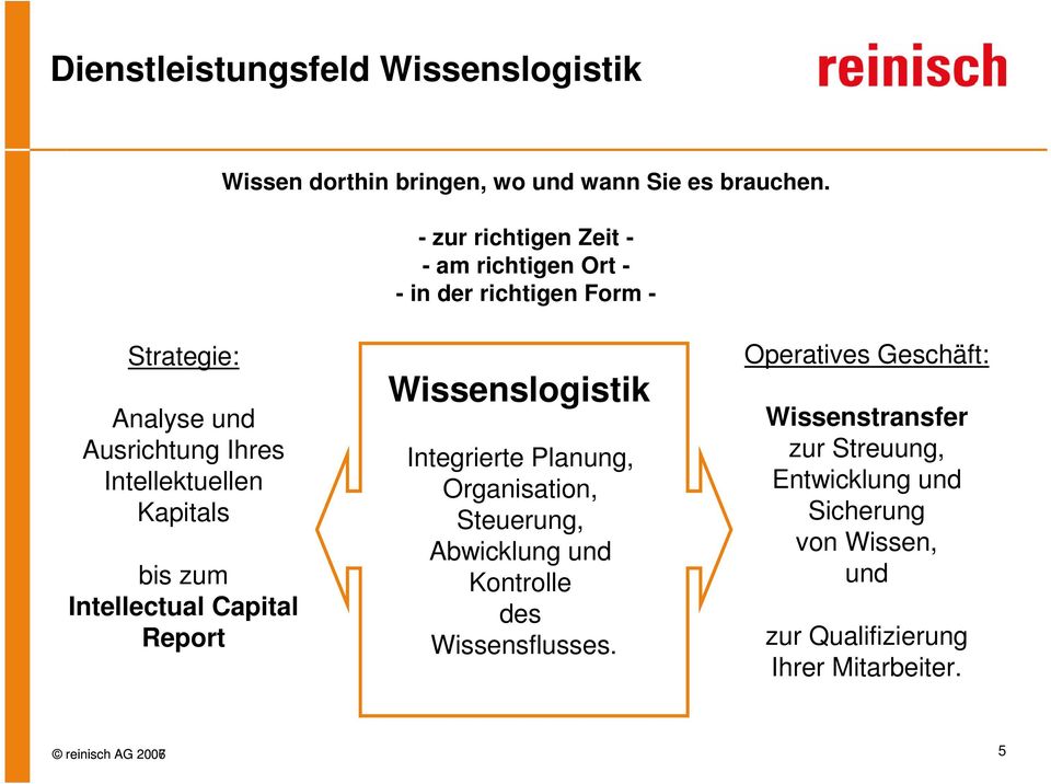 Kapitals bis zum Intellectual Capital Report Wissenslogistik Integrierte Planung, Organisation, Steuerung, Abwicklung und