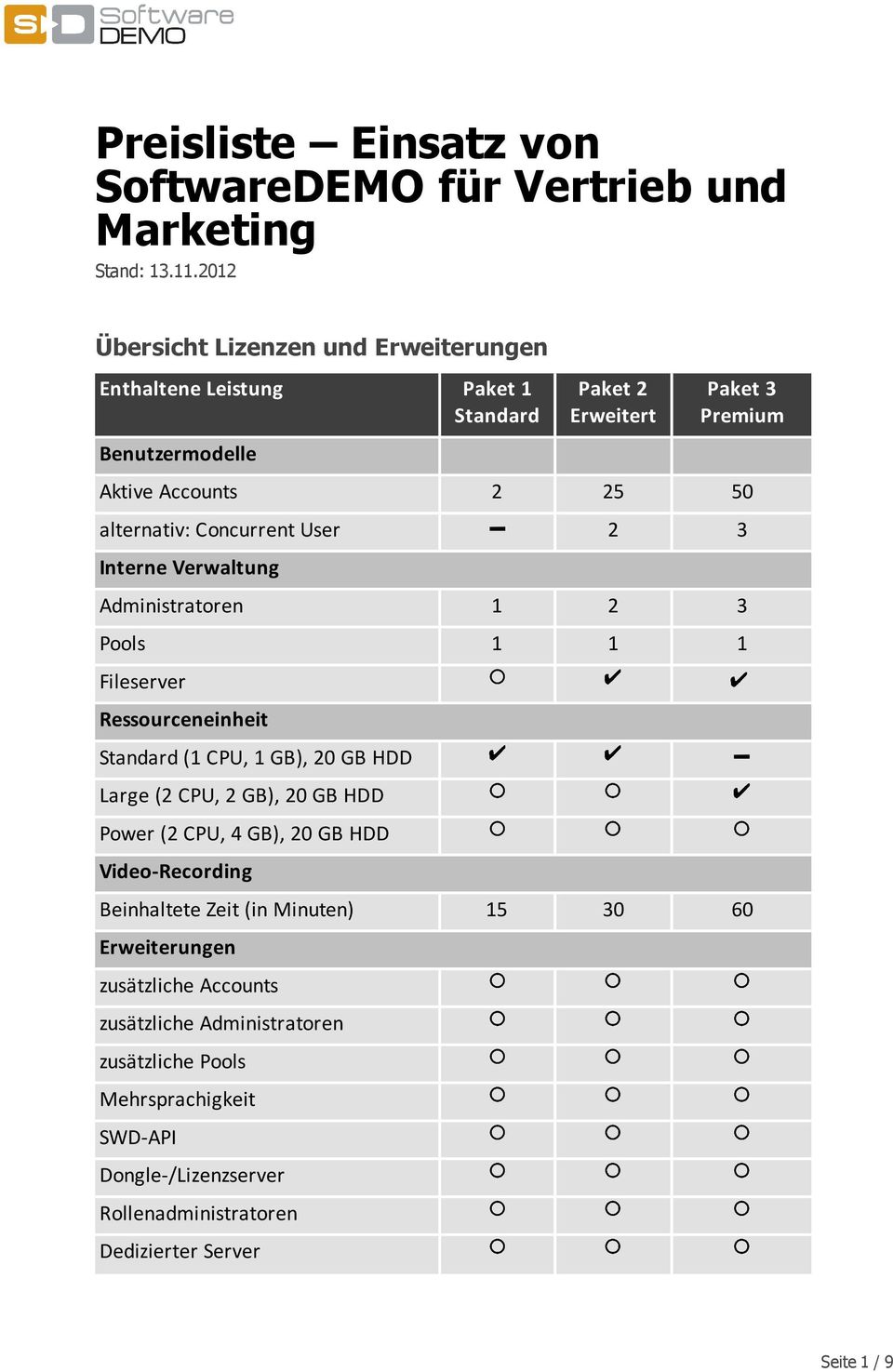 Concurrent User 2 3 Interne Verwaltung Administratoren 1 2 3 Pools 1 1 1 Fileserver Ressourceneinheit Standard (1 CPU, 1 GB), 20 GB HDD Large (2 CPU, 2 GB), 20 GB HDD