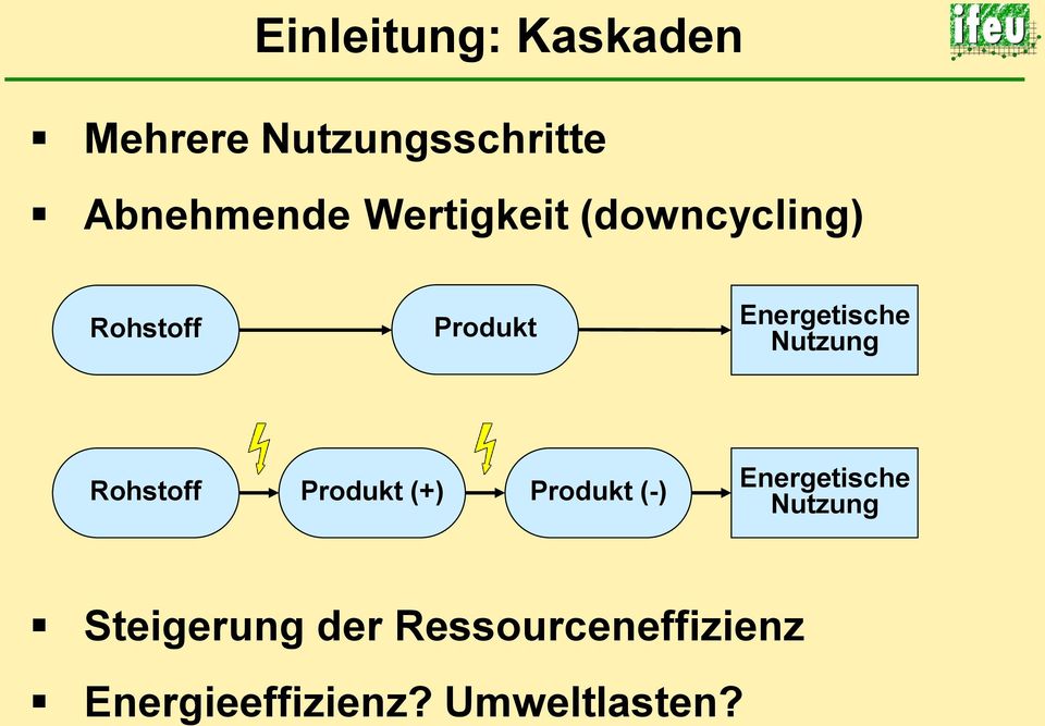 Nutzung Rohstoff Produkt (+) Produkt (-) Energetische