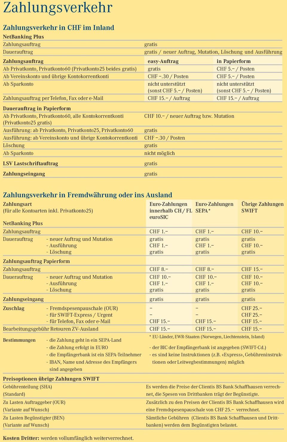 / Posten) nicht unterstützt (sonst CHF 5. / Posten) Zahlungsauftrag per Telefon, Fax oder e-mail CHF 15. / Auftrag CHF 15.