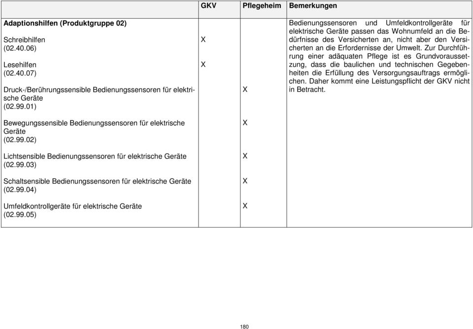 Zur Durchführung einer adäquaten Pflege ist es Grundvoraussetzung, dass die baulichen und technischen Gegebenheiten die Erfüllung des Versorgungsauftrags ermöglichen.