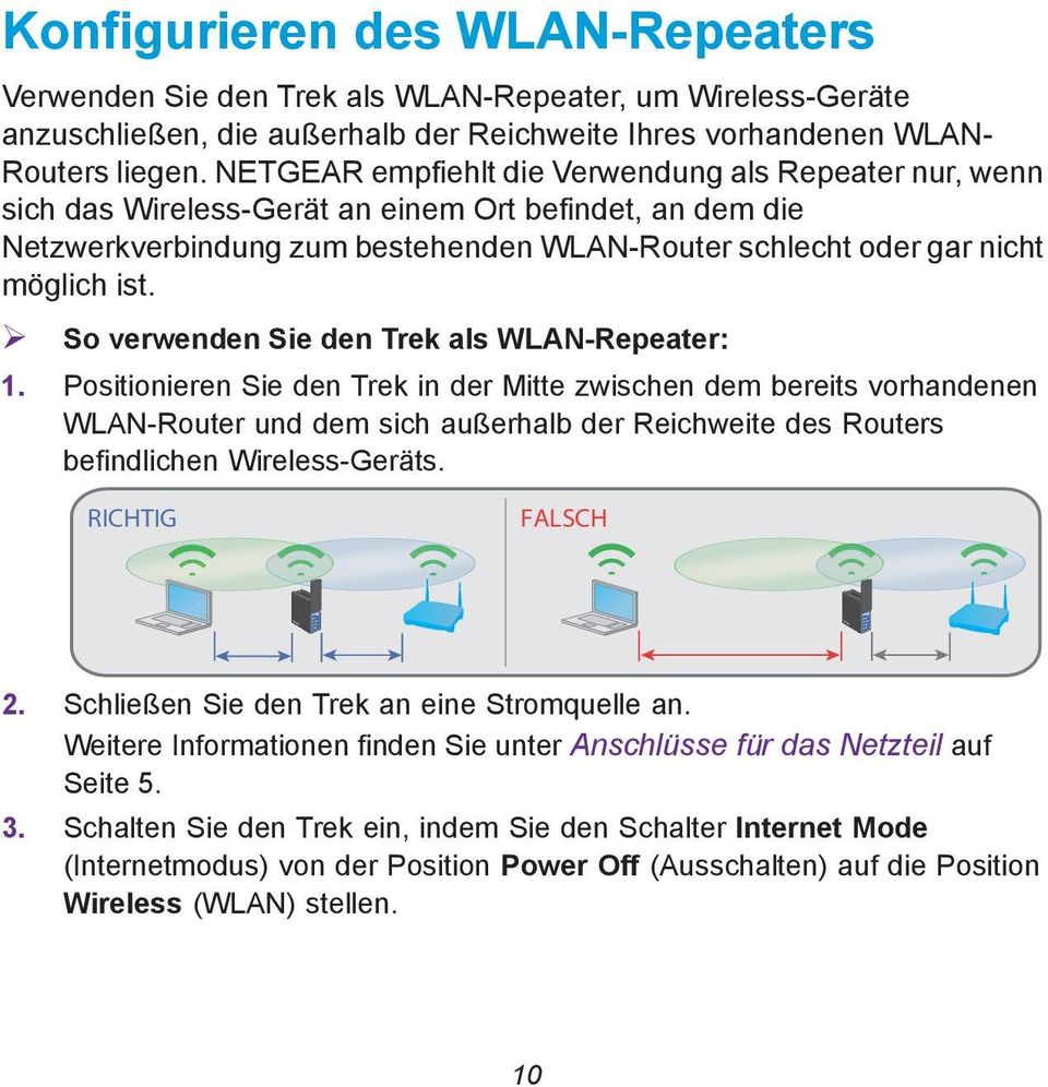 NETGEAR empfiehlt die Verwendung als Repeater nur, wenn sich das Wireless-Gerät an einem Ort befindet, an dem die Netzwerkverbindung zum bestehenden WLAN-Router schlecht oder gar nicht möglich ist.
