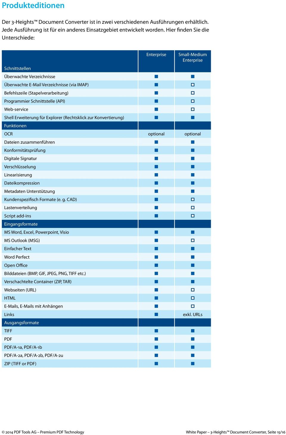 Shell Erweiterung für Explorer (Rechtsklick zur Konvertierung) Funktionen Enterprise Small-Medium Enterprise OCR optional optional Dateien zusammenführen Konformitätsprüfung Digitale Signatur