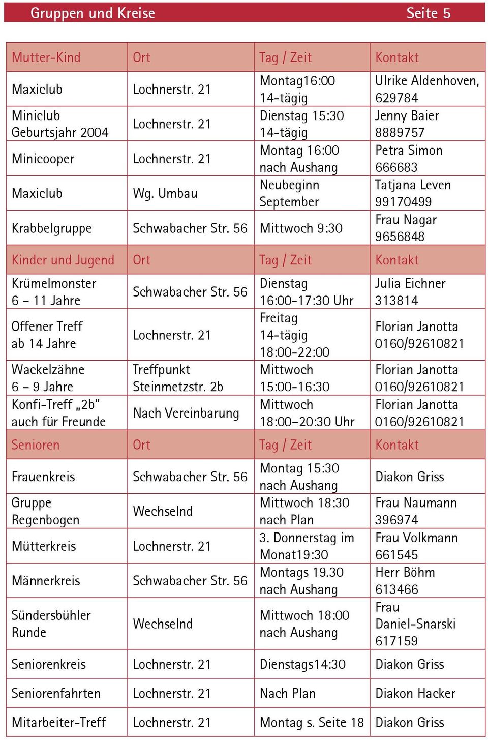 56 Mittwoch 9:30 Frau Nagar 9656848 Kinder und Jugend Ort Tag / Zeit Kontakt Krümelmonster Dienstag Julia Eichner Schwabacher Str.