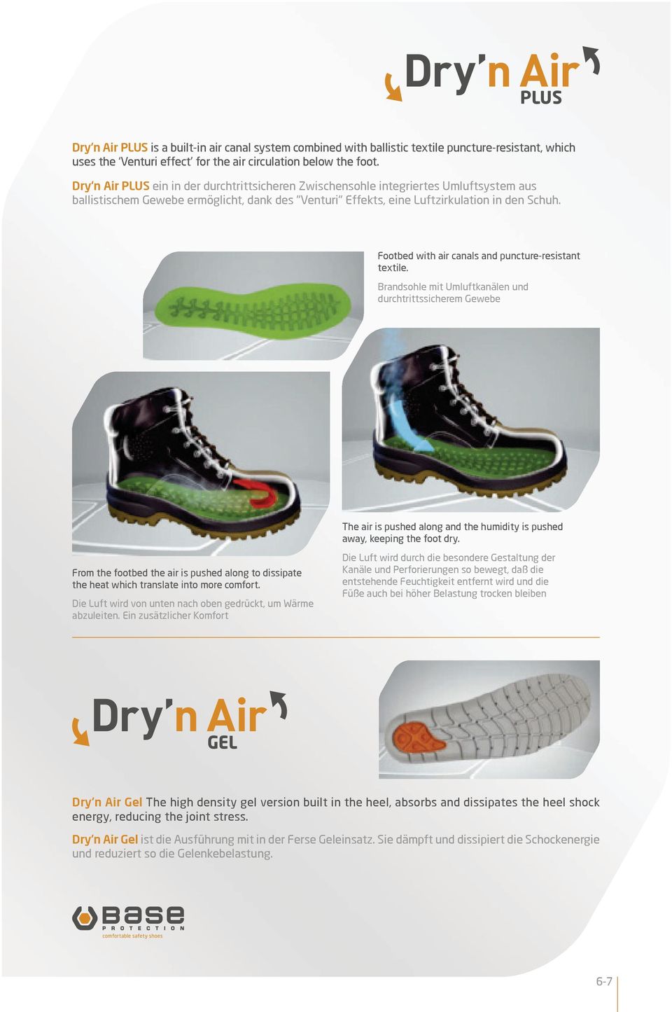 Footbed with air canals and puncture-resistant textile. Brandsohle mit Umluftkanälen und durchtrittssicherem Gewebe The air is pushed along and the humidity is pushed away, keeping the foot dry.