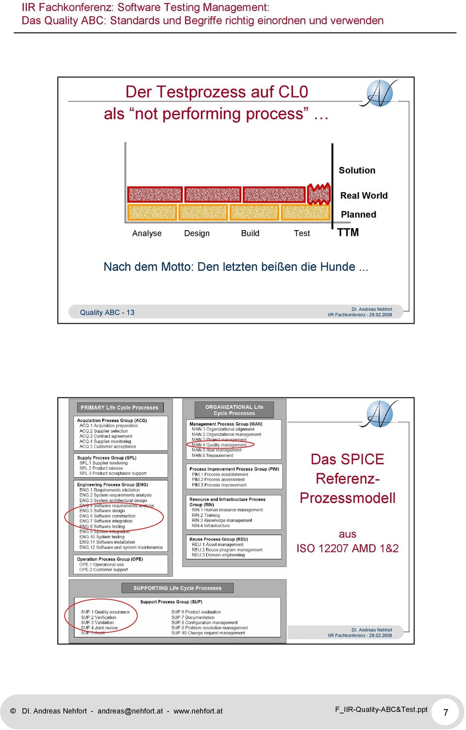 .. Quality ABC - 13 Das SPICE Referenz- Prozessmodell aus ISO 12207 AMD 1&2