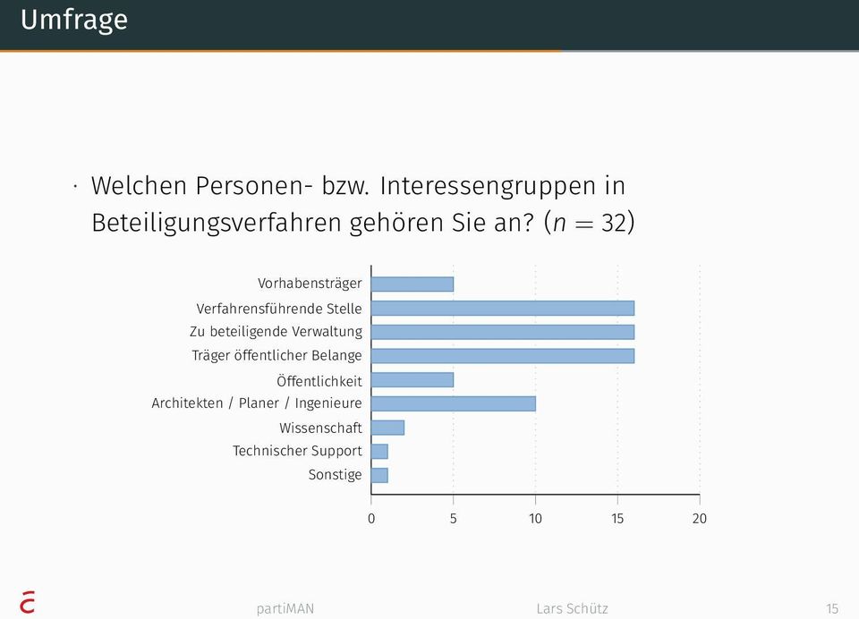 (n = 32) Vorhabensträger Verfahrensführende Stelle Zu beteiligende Verwaltung