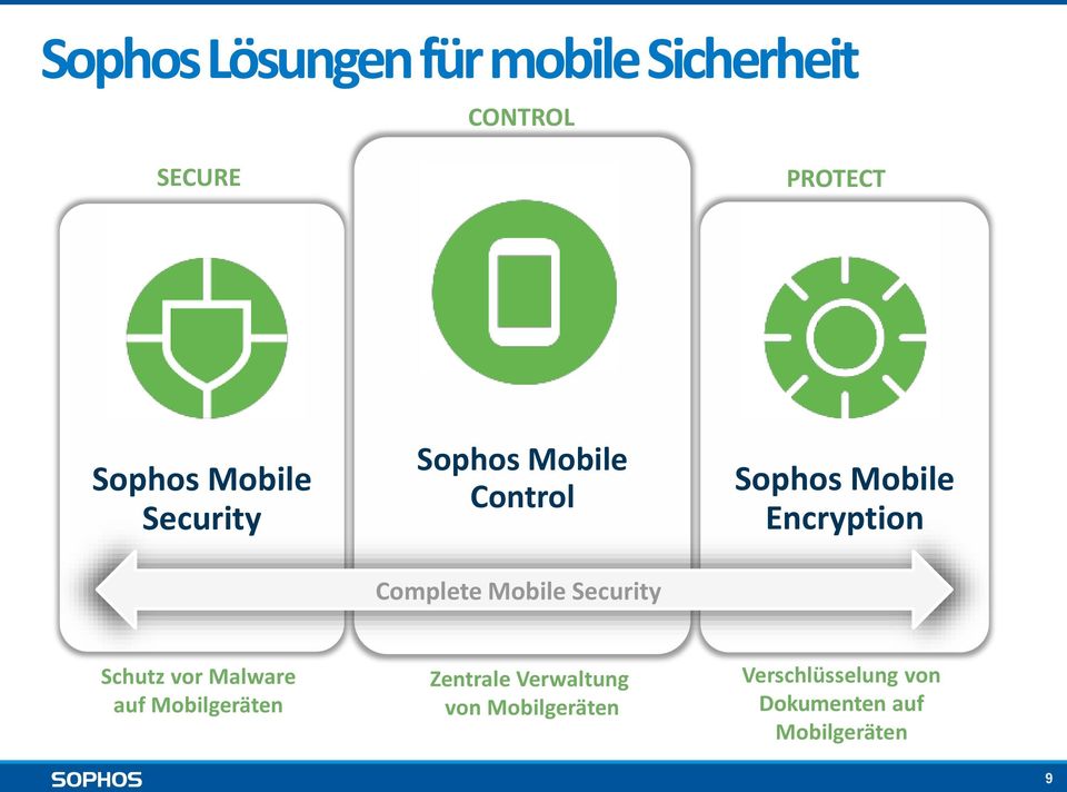 Sophos Mobile Encryption Schutz vor Malware auf Mobilgeräten
