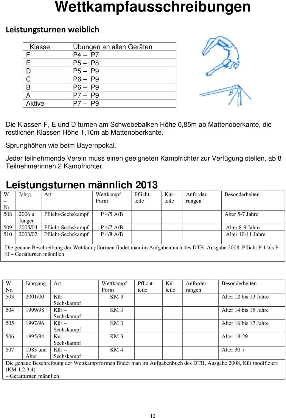 Jeder teilnehmende Verein muss einen geeigneten Kampfrichter zur Verfügung stellen, ab 8 Teilnehmerinnen 2 Kampfrichter. Leistungsturnen männlich 2013 W Nr. Jahrg.