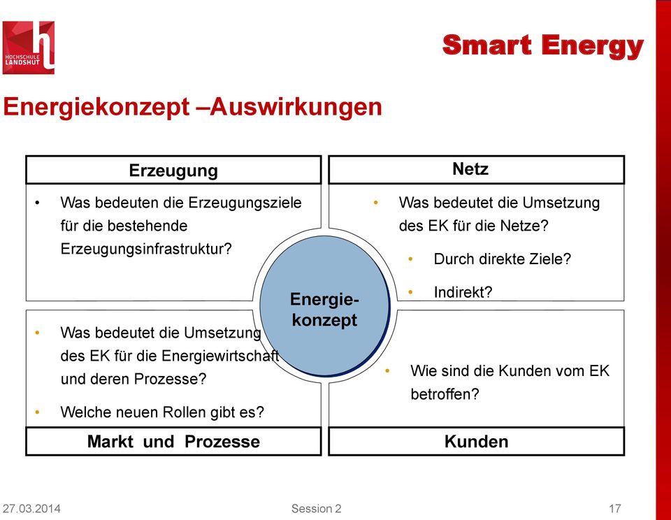 Was bedeutet die Umsetzung des EK für die Energiewirtschaft und deren Prozesse?
